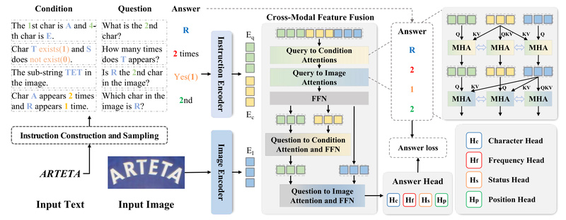 OpenOCR: High-Accuracy, Efficient OCR for English and Chinese Text in Real-World Applications